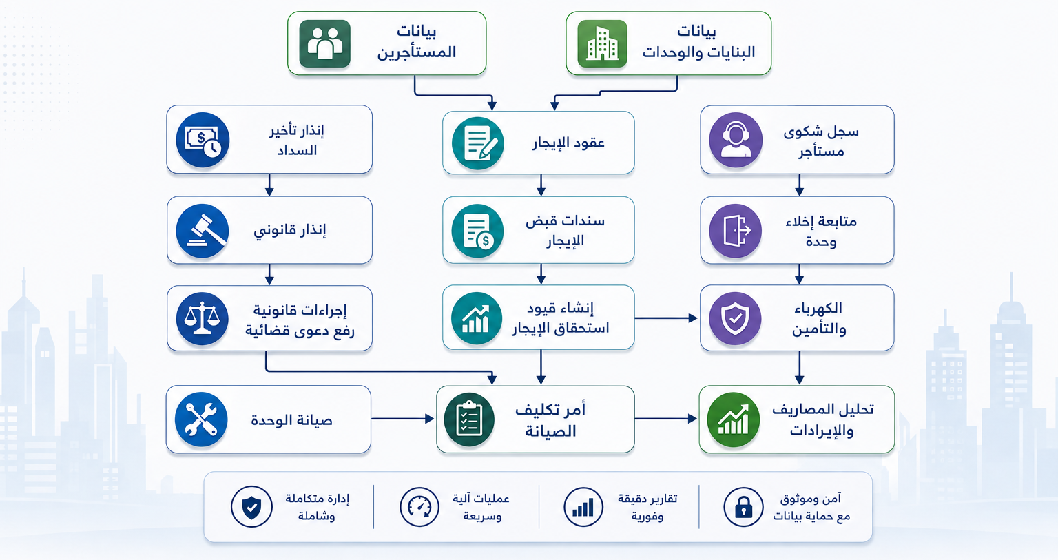 Real Estate Arabic